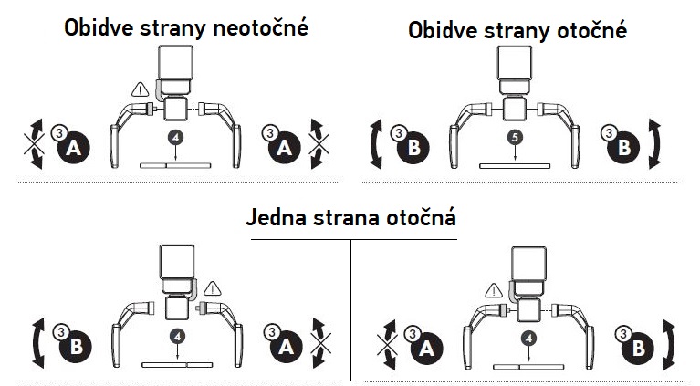 LOCINOX 3006FIX-9005 – sukimosi krypties nustatymas