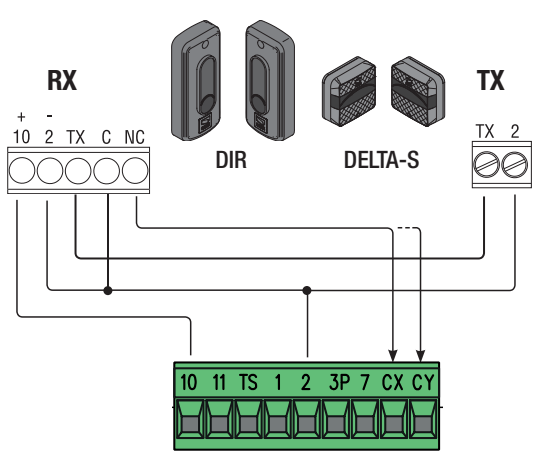 DIR10 / DELTA-S – įprastas prijungimas prie ZBX7N