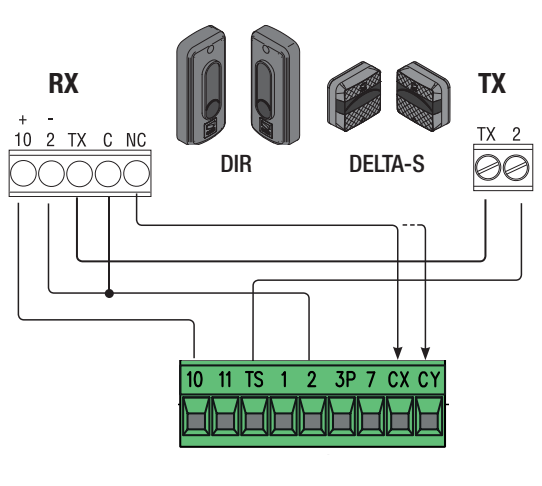 DIR10 / DELTA-S – prijungimas su bandymu per TS