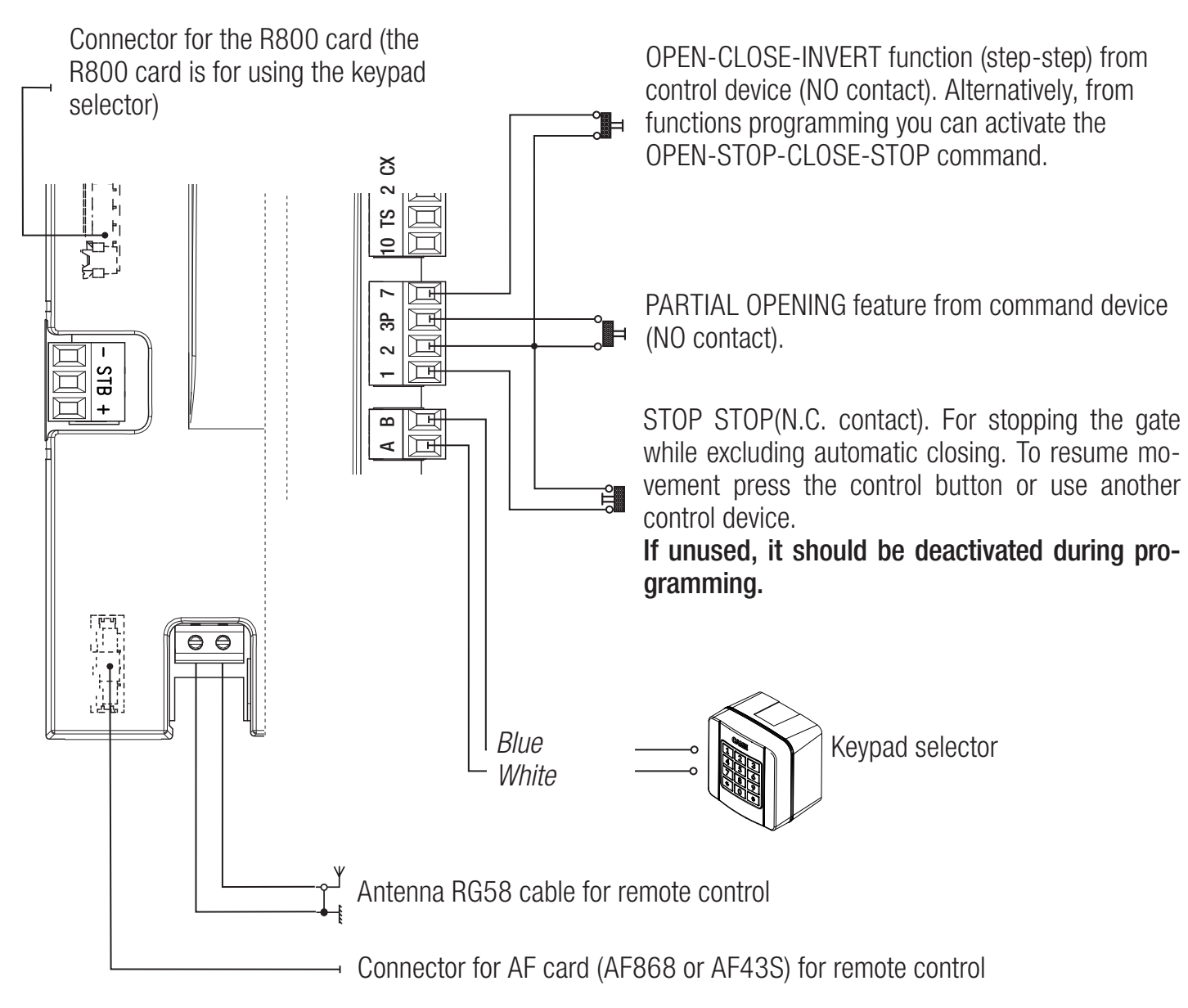 ZN6 komandos ir STOP