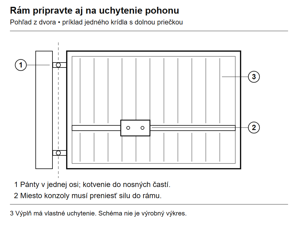 Varčios rėmas su vienoje ašyje sumontuotais vyriais ir laikančiąja vieta pavaros priekiniam kronšteinui.