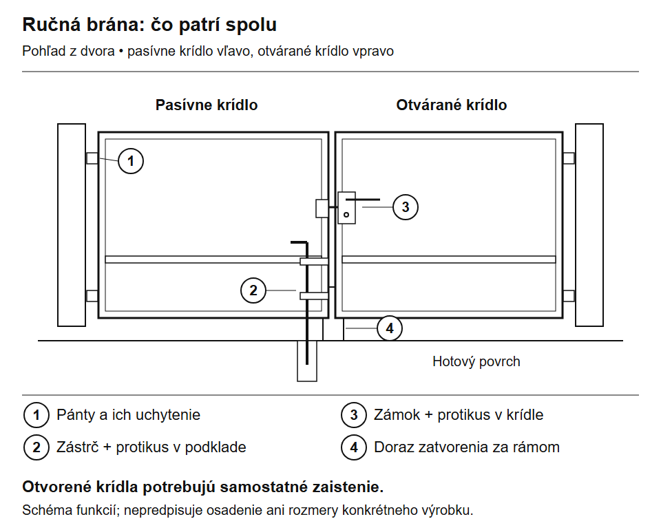 Rankiniai dvivėriai vartai: vyriai, skląstis su atsakomąja dalimi, spyna ir uždarymo atrama.