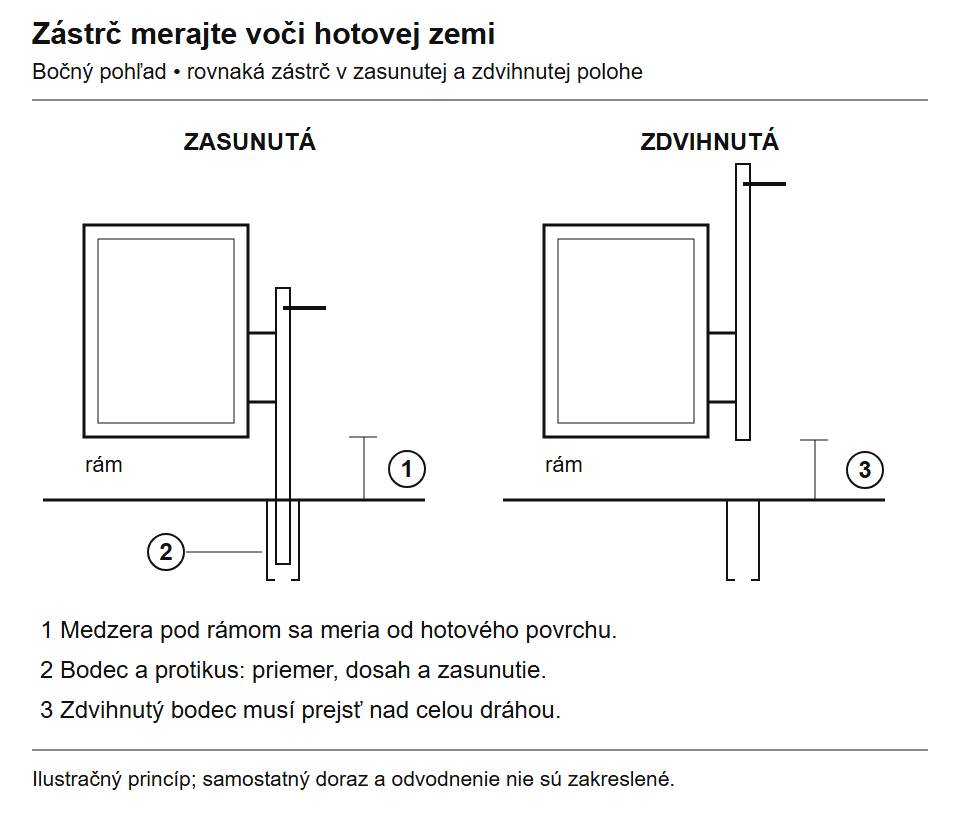 Išmatuokite tarpą po rėmu, kaiščio įleidimo į įvorę gylį ir laisvą praėjimą pakėlus skląstį.