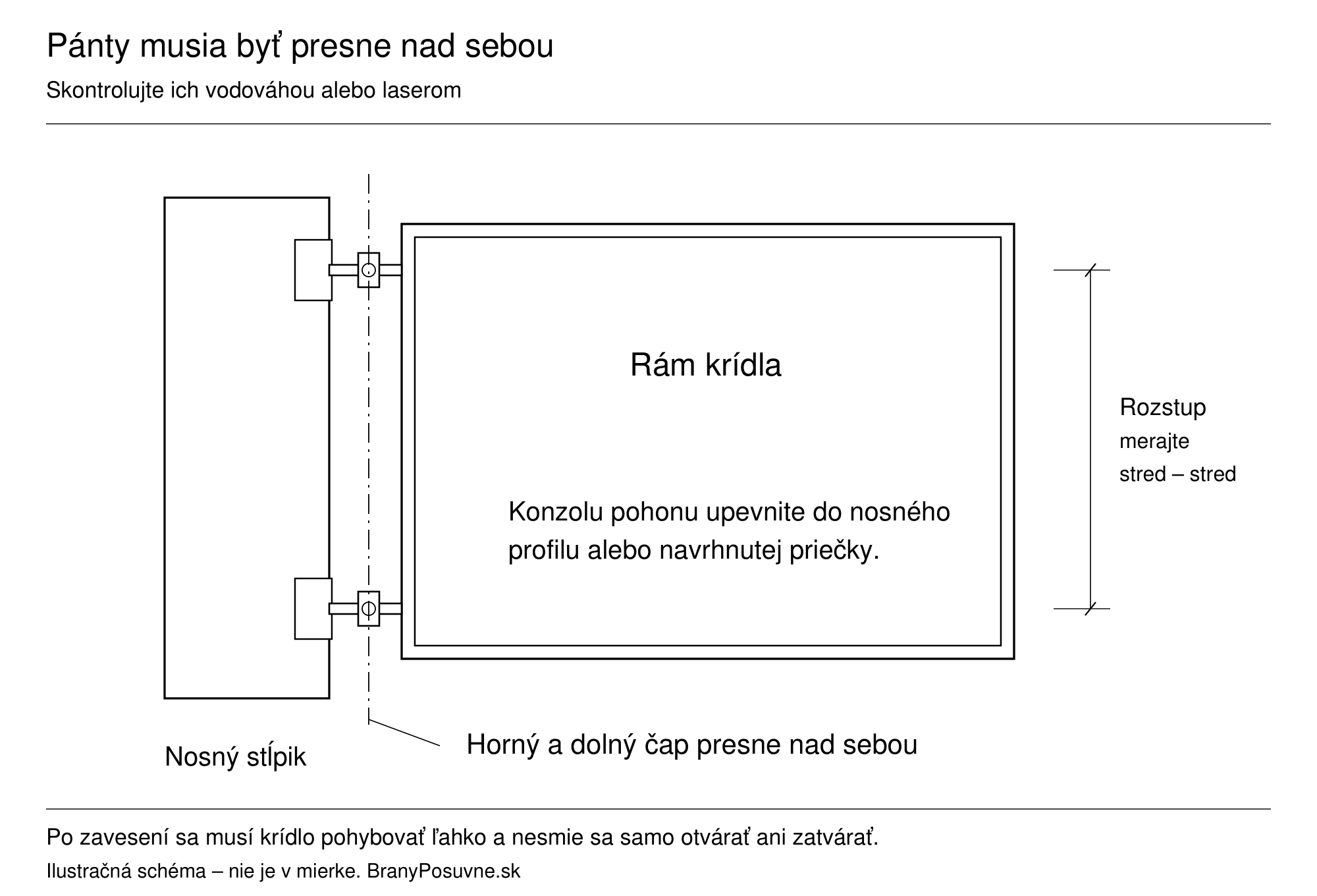 Du vienoje ašyje esantys vyriai, vertikali sukimosi ašis ir atstumas tarp vyrių ant varčios rėmo.