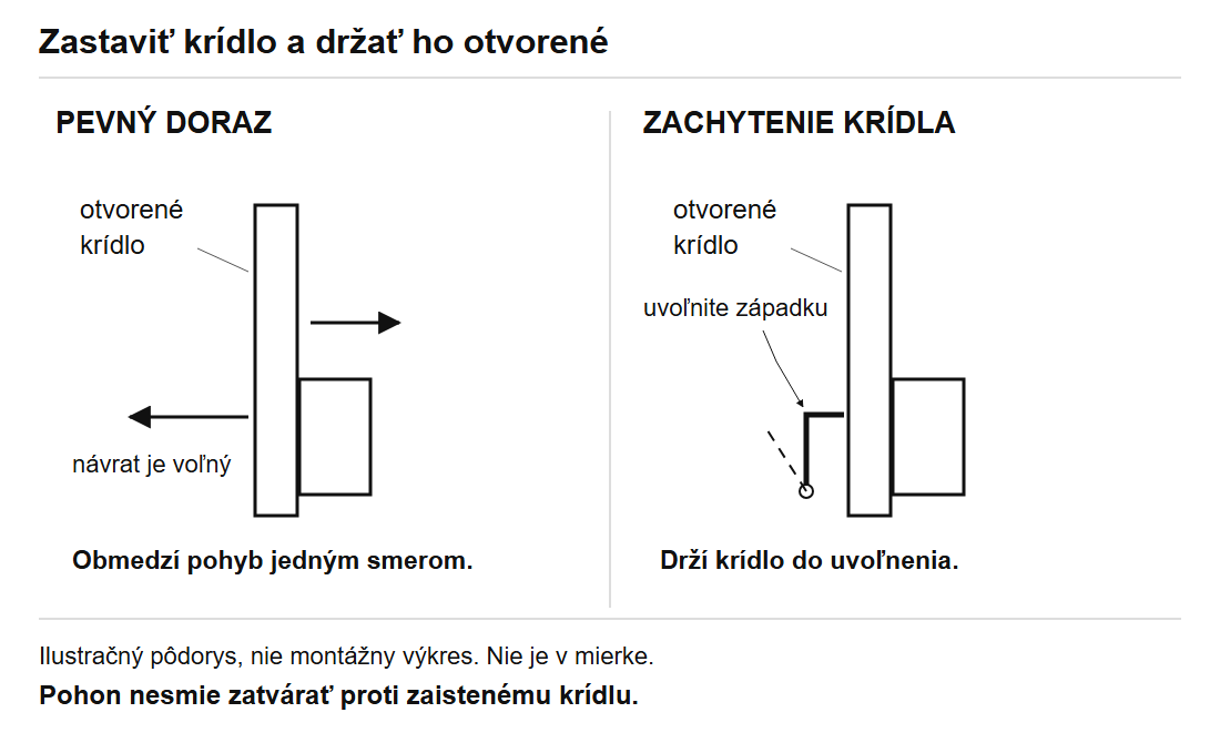 Standžiosios atramos ir atidarytos varčios fiksatoriaus palyginimas plane.