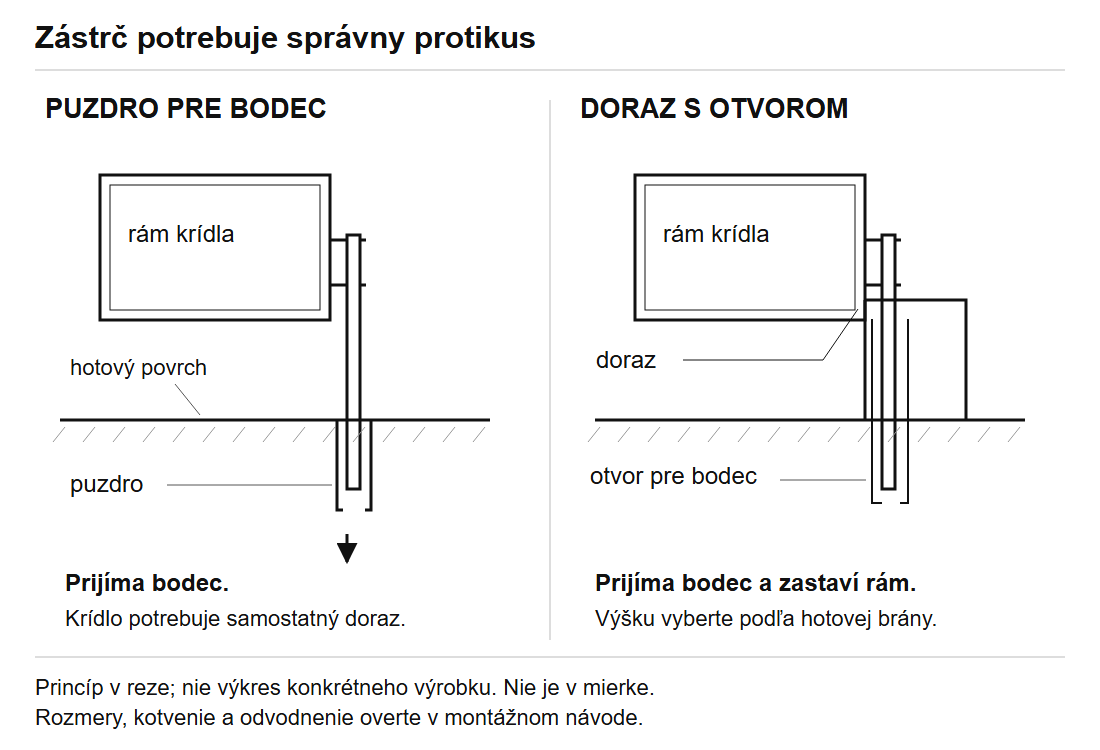 Iliustracinis pjūvis: skląstis su įleidžiama įvore ir skląstis prie atramos su anga.