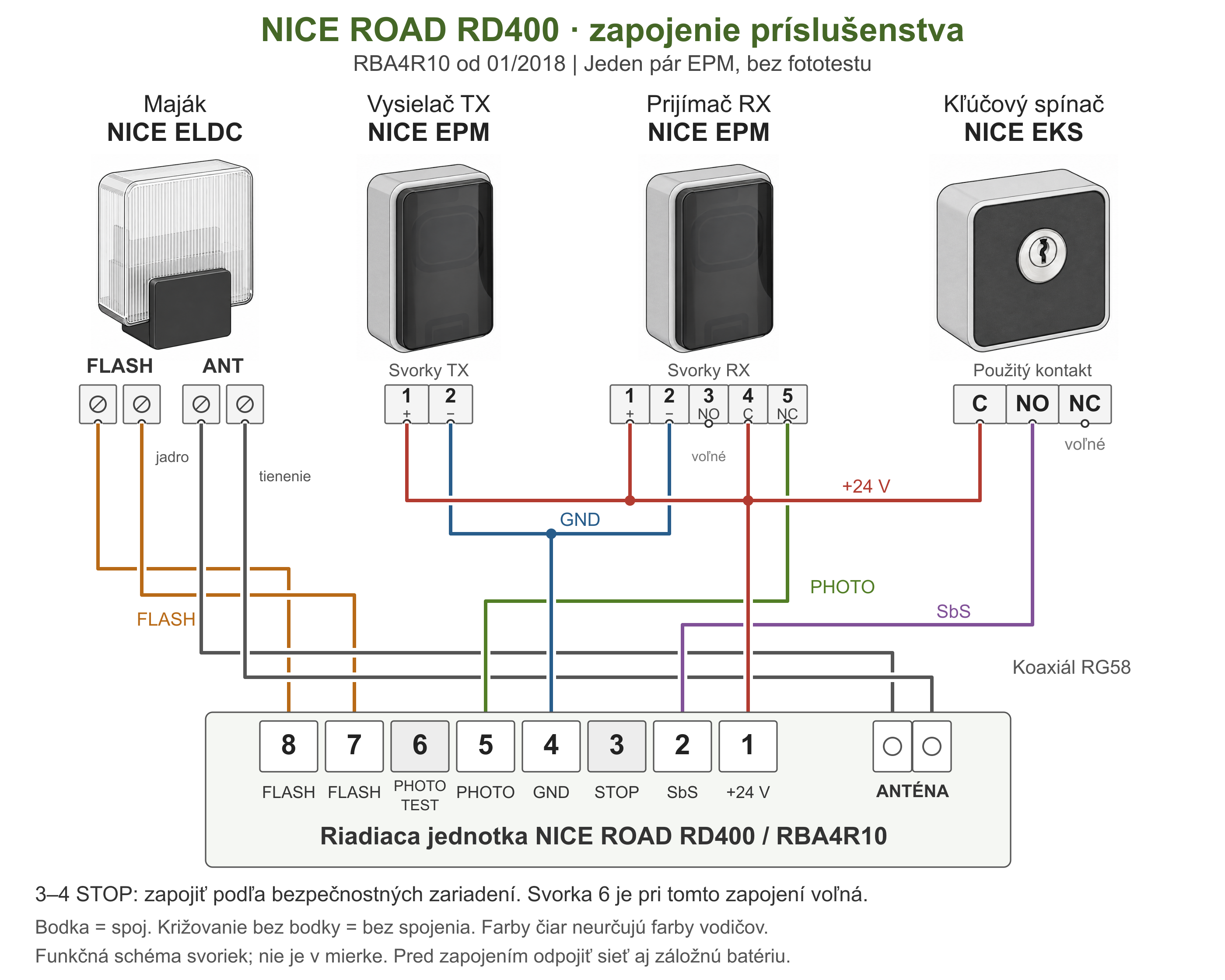 RD400 prijungimas: ELDC švyturėlis, EPM TX ir RX fotoelementai, raktinis jungiklis EKS