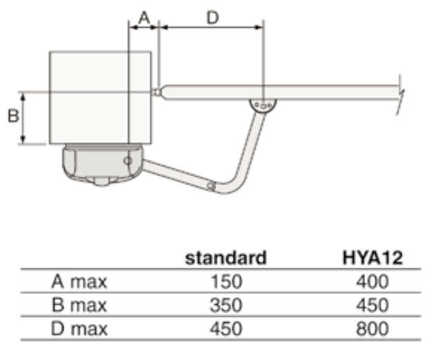 HYPPO – standartinės svirties ir HYA12 matmenys A, B ir D HYPPO – standartinės svirties ir HYA12 matmenys A, B ir D