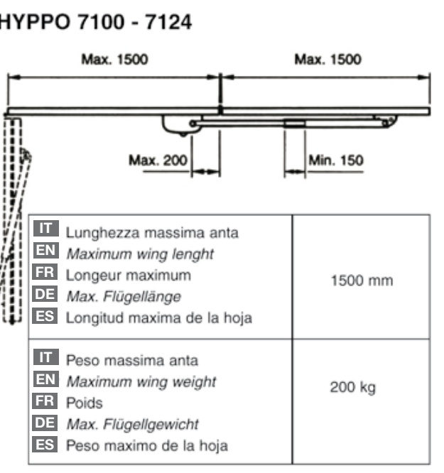HY7100 ir HY7124 – dvi dalys, kurių kiekviena ne ilgesnė kaip 1 500 mm, ir vietiniai montavimo matmenys HY7100 ir HY7124 – dvi dalys, kurių kiekviena ne ilgesnė kaip 1 500 mm, ir vietiniai montavimo matmenys