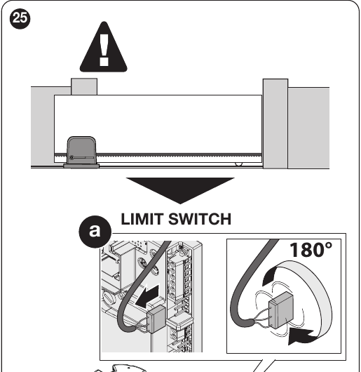 ROBO1000 montavimas kairėje ir jungties LIMIT SWITCH pasukimas 180 laipsnių