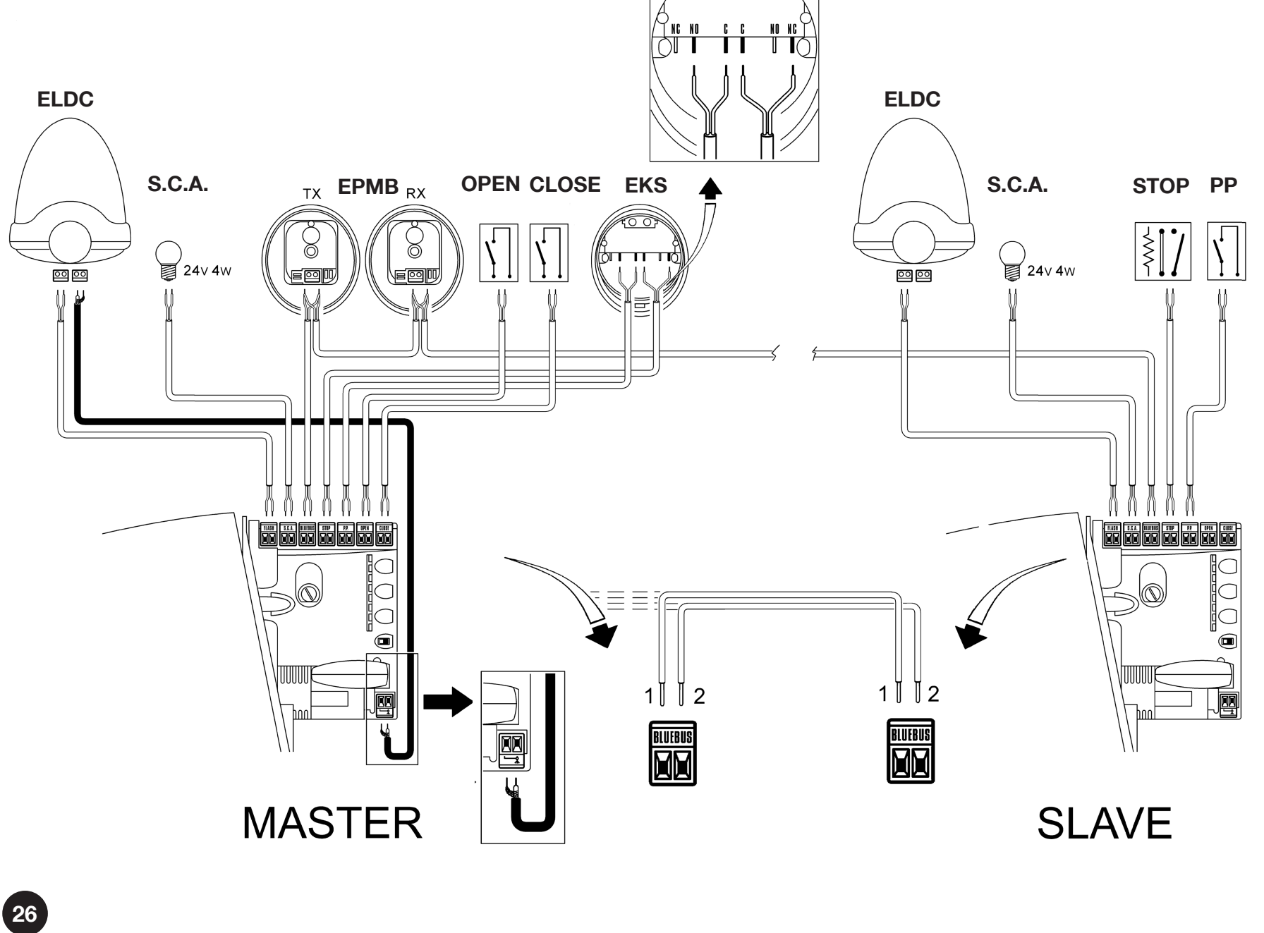 RUA1 – Master/Slave, ELDC ir EPMB; BlueBUS jungtis: 1 prie 1, 2 prie 2