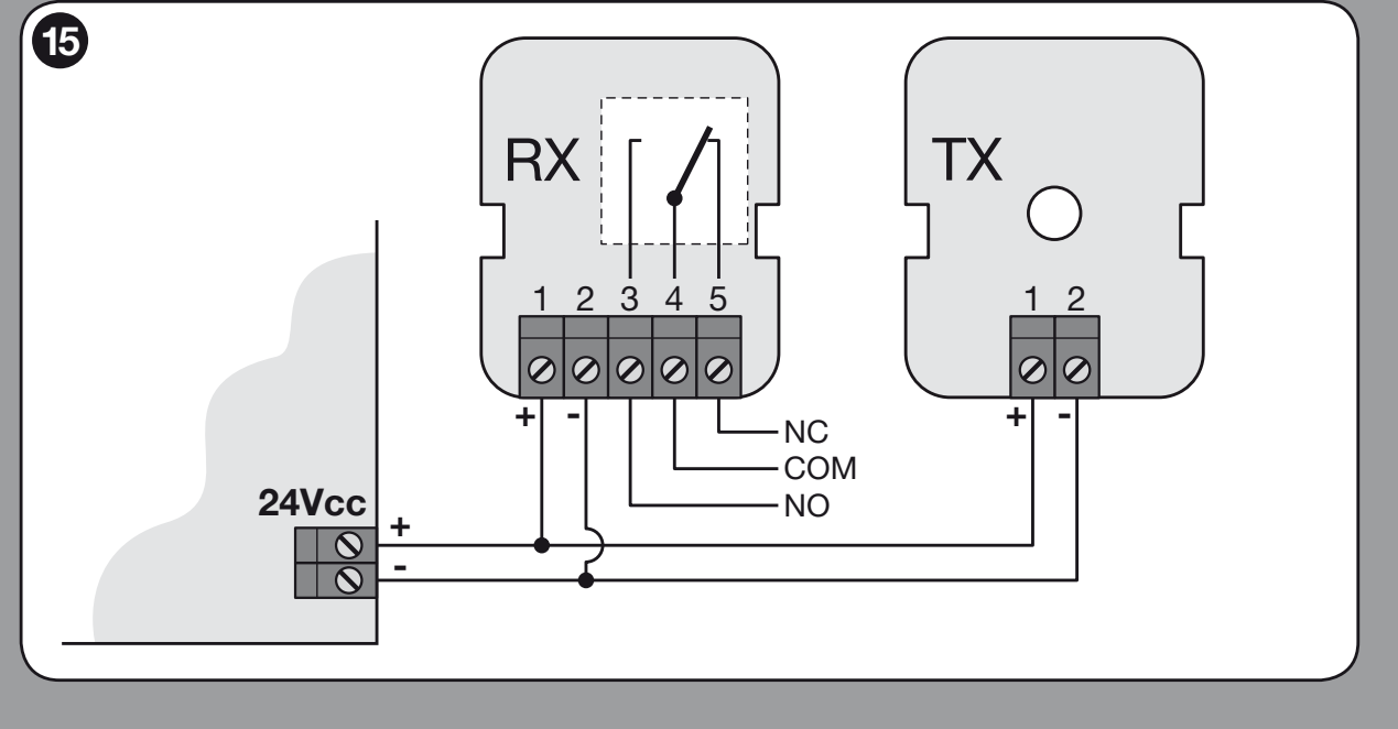 EPM: TX/RX maitinimas 1 (+), 2 (−), relės kontaktai 4 COM ir 5 NC