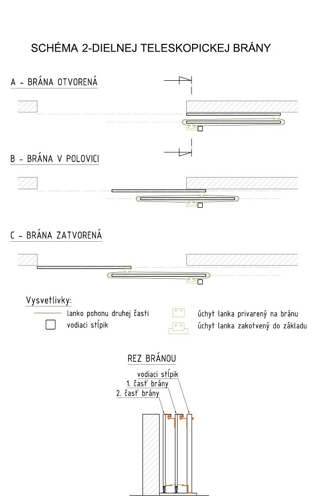 schema