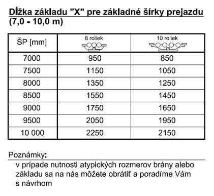 X matmens apskaičiavimas pagal konsolinių vartų pravažiavimo plotį