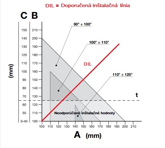 NICE Toona TO4024 pavaros montavimo diagrama NICE Toona TO4024 pavaros montavimo diagrama