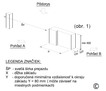 Stumdomųjų vartų betoninis pamatas Stumdomųjų vartų betoninis pamatas