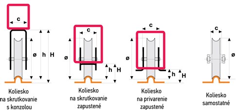 U formos stumdomų bėgelinių vartų ritinėlių variantų brėžiniai U formos stumdomų bėgelinių vartų ritinėlių variantų brėžiniai