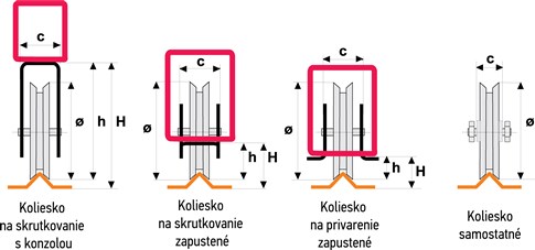 V formos stumdomųjų vartų važiuojamųjų ratukų variantų brėžiniai