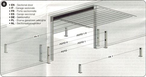 Fotoelemento prijungimas – segmentiniai garažo vartai Fotoelemento prijungimas – segmentiniai garažo vartai