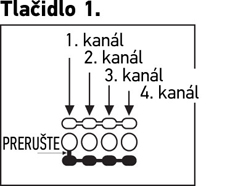 Pultelio kanalo keitimas. 1 mygtukas.