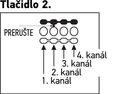 Pultelio kanalo keitimas. 2 mygtukas.