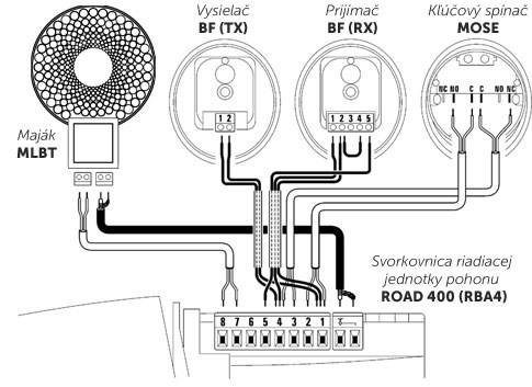 NICE Era Light ELB švyturėlio prijungimas prie NICE Road pavaros NICE Era Light ELB švyturėlio prijungimas prie NICE Road pavaros
