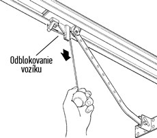 5. Uždarykite garažo vartus. Patraukite vežimėlio atblokavimo svirtelę. 5. Uždarykite garažo vartus. Patraukite vežimėlio atblokavimo svirtelę.