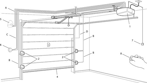 Sekcinių garažo vartų prijungimo schema Sekcinių garažo vartų prijungimo schema