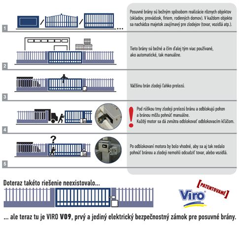 VIRO V09 elektrinės spynos reklaminė juosta