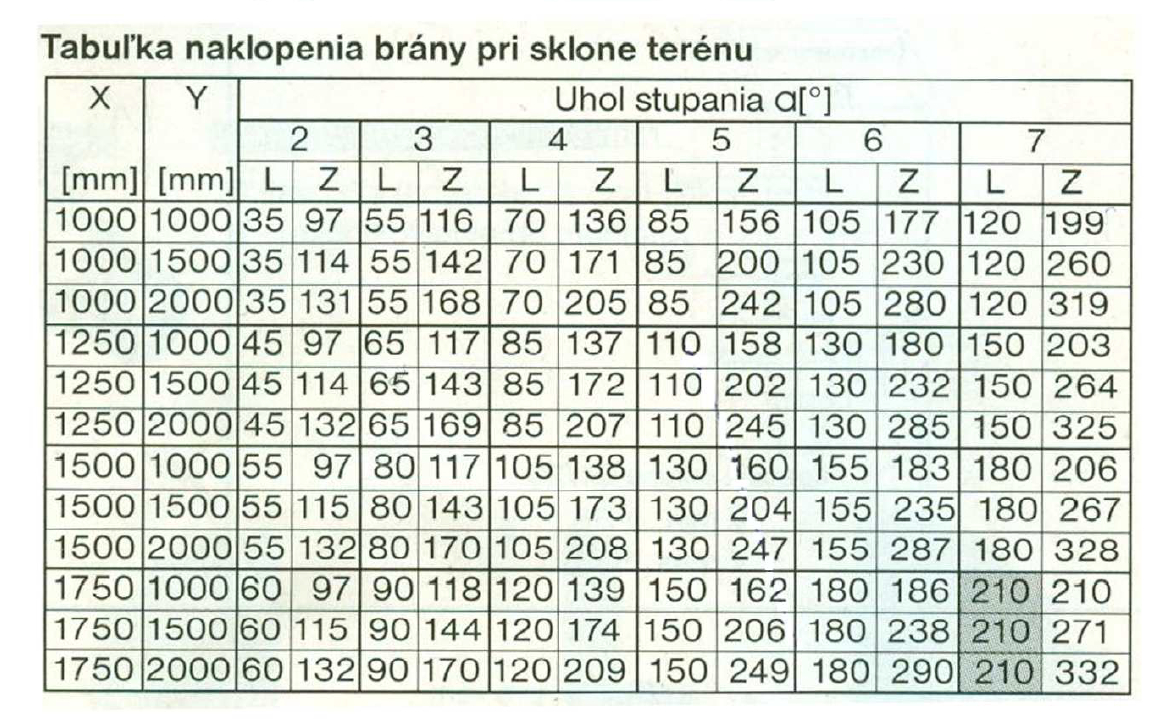 ekscentrinio vyrio pakreipimo kampas